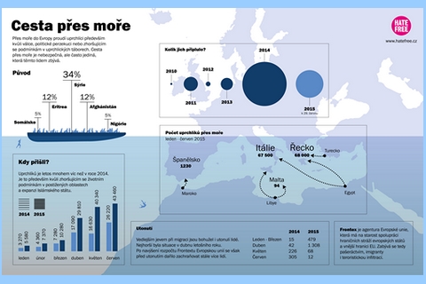 Obrázek: infografika-small