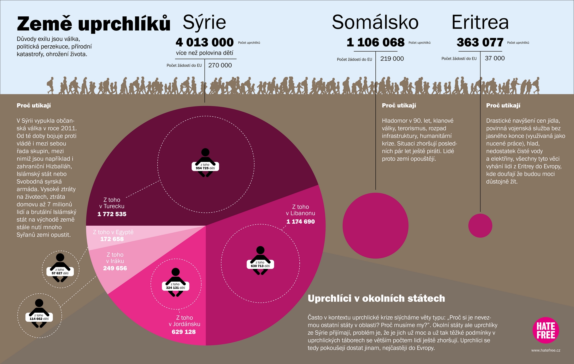 infografika uprchlici 1