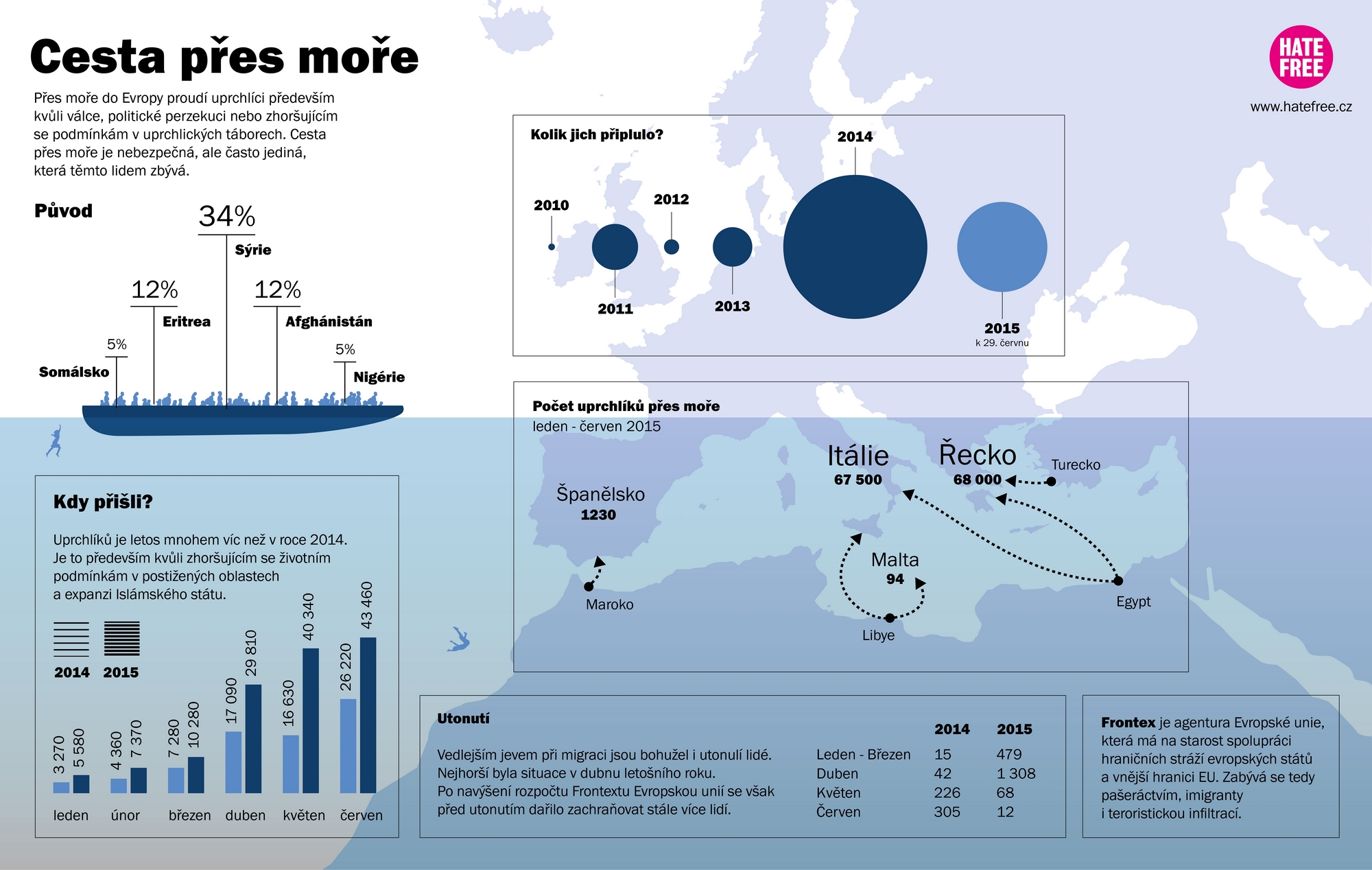 inforgrafika uprchlici 2