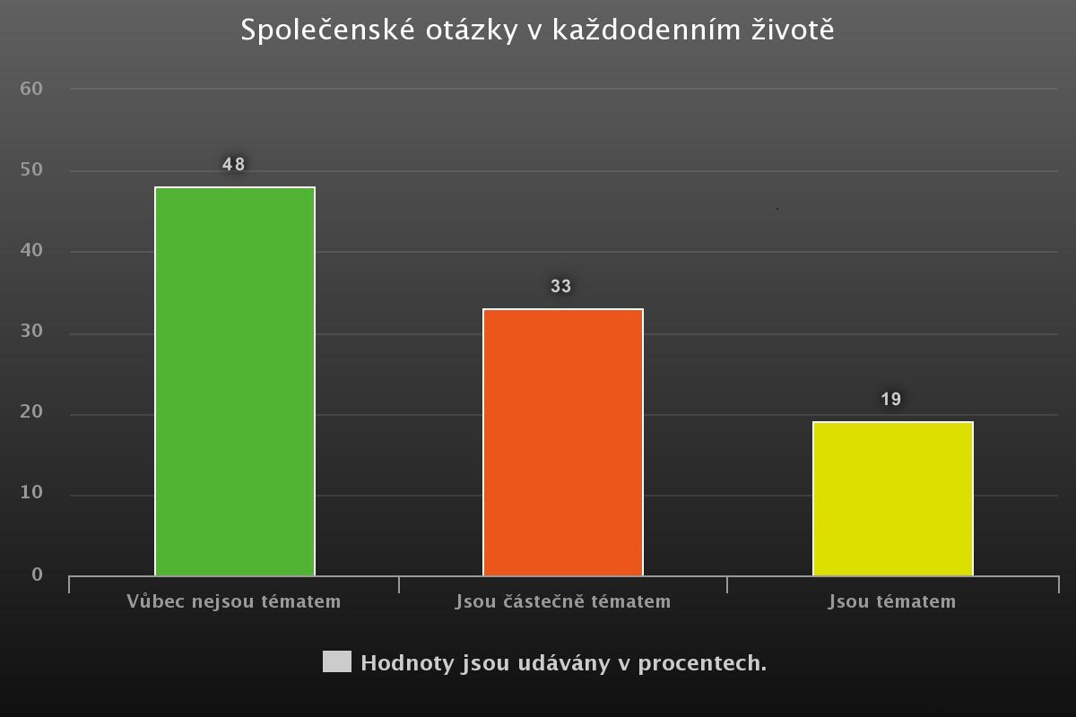 Spolecenske otazky