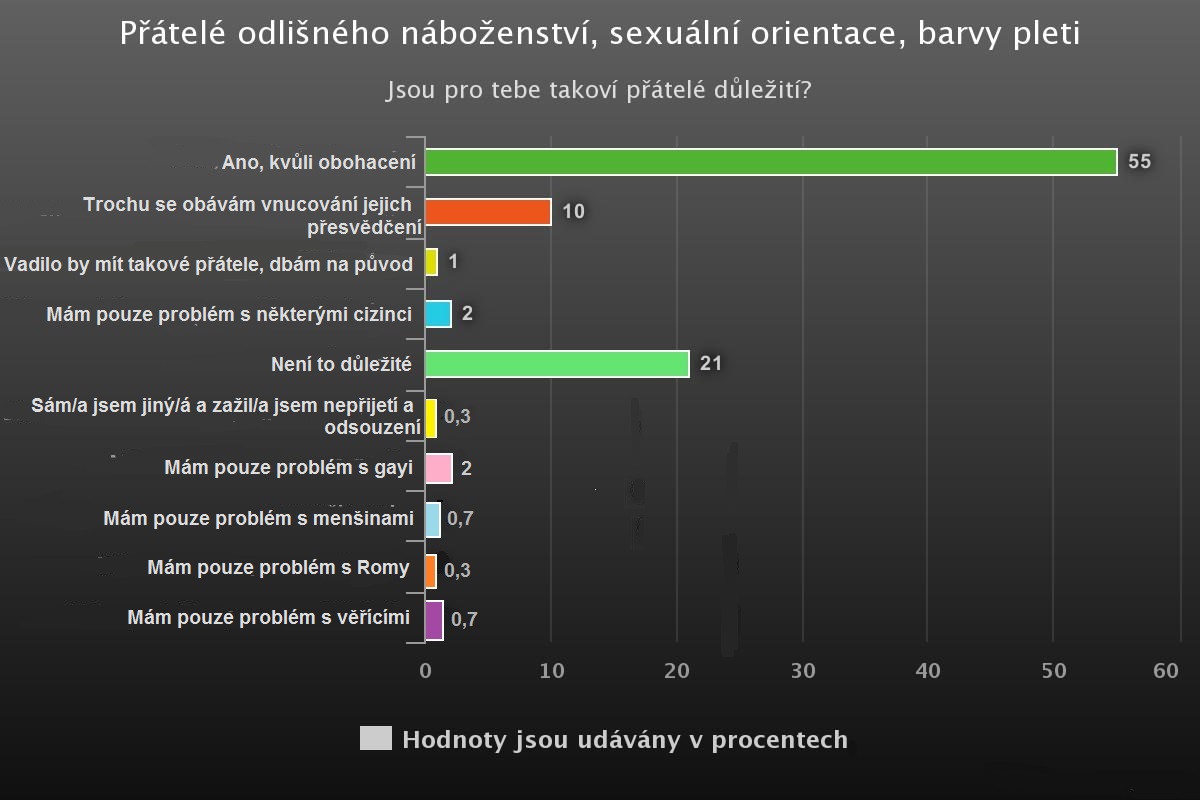 Odlisni pratele