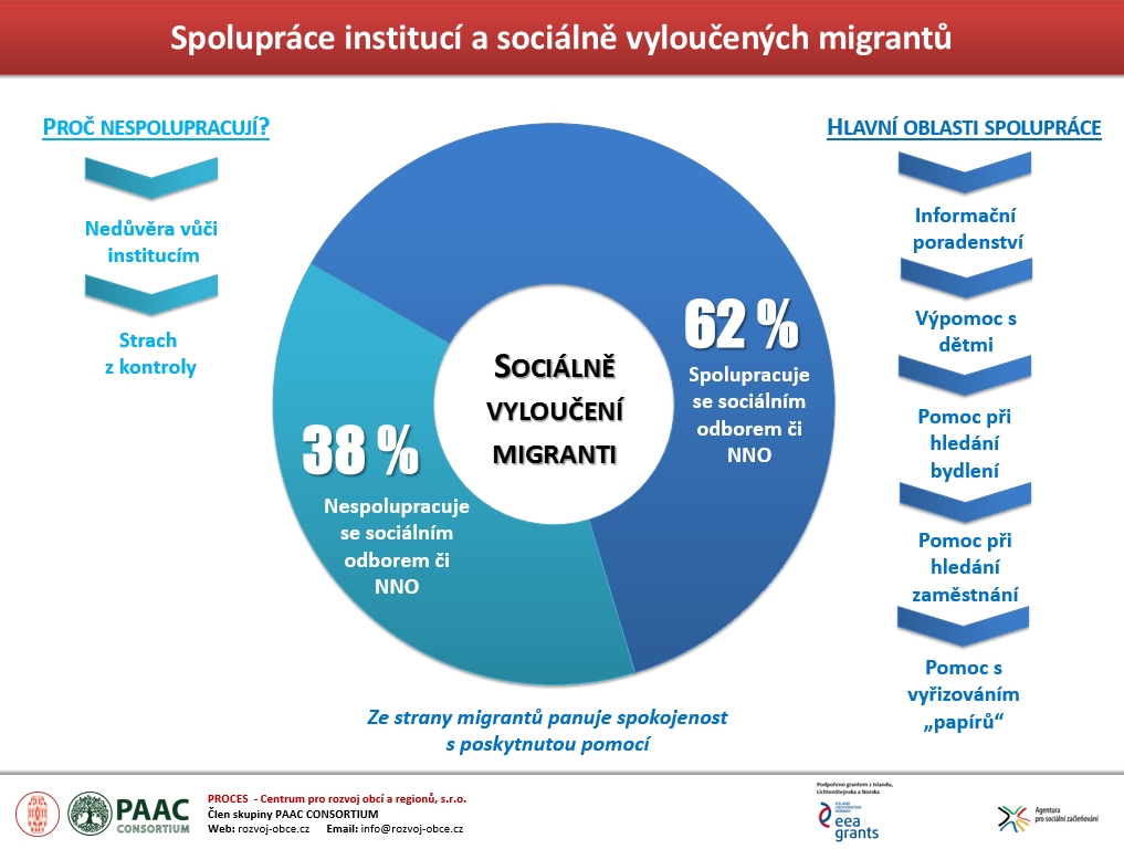 migrace 5