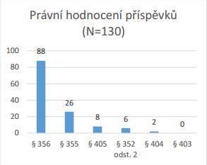 inius zprava 2