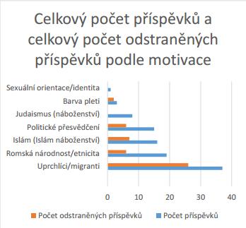 inius zprava 3