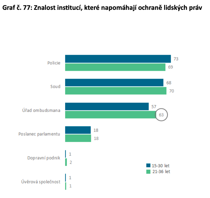 Obrázek: graf77