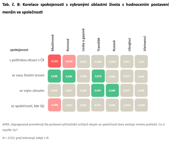 Obrázek: tab8