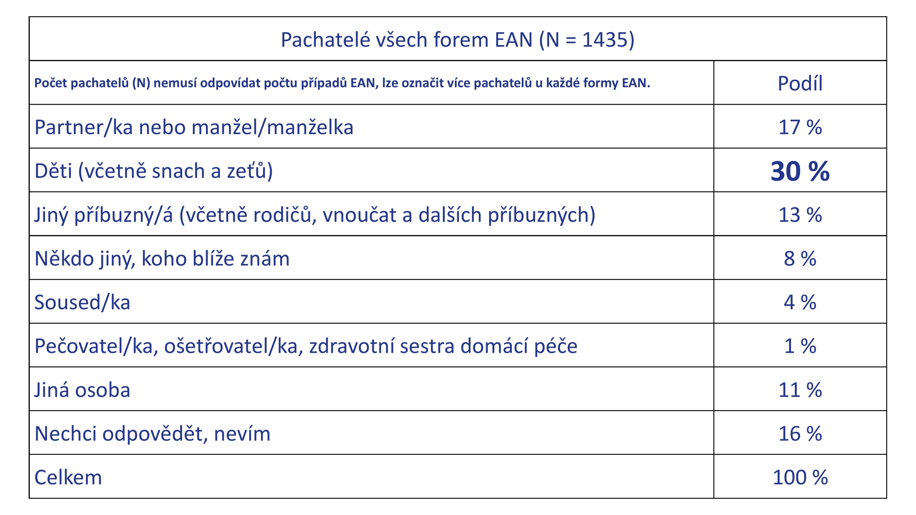 Obrázek: fin-prezentace-pooled-12