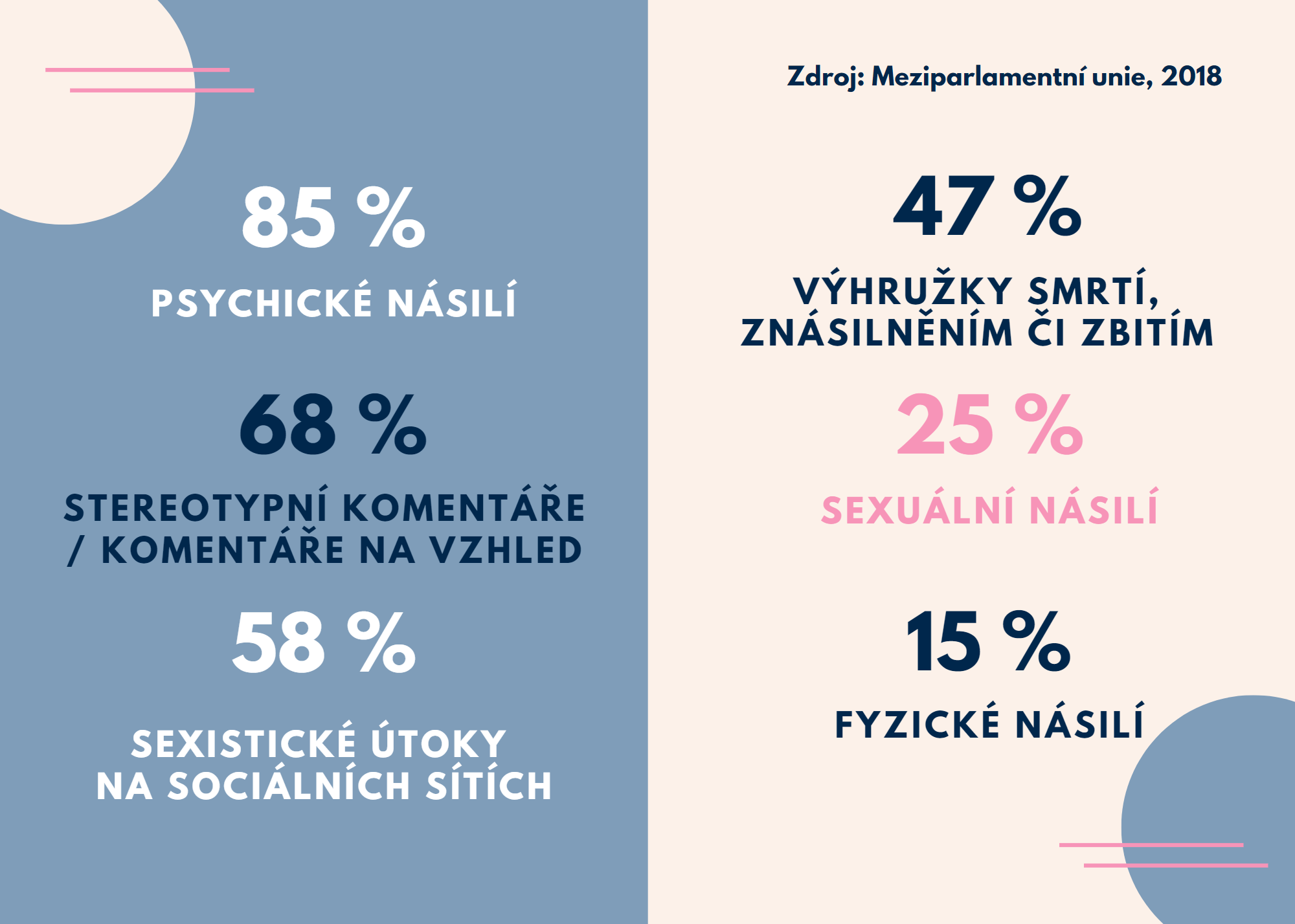 Obrázek: nasili-na-politickach-data-1